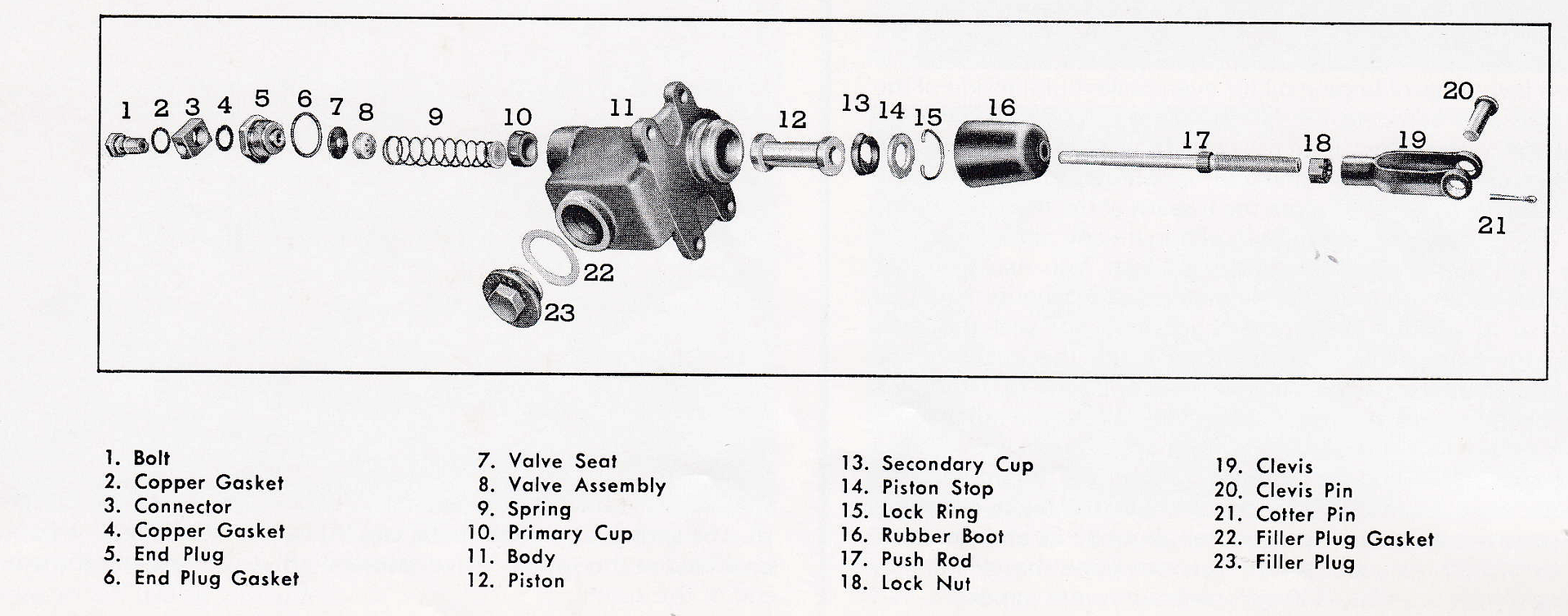 How To Change Master Cylinder Chevy Truck